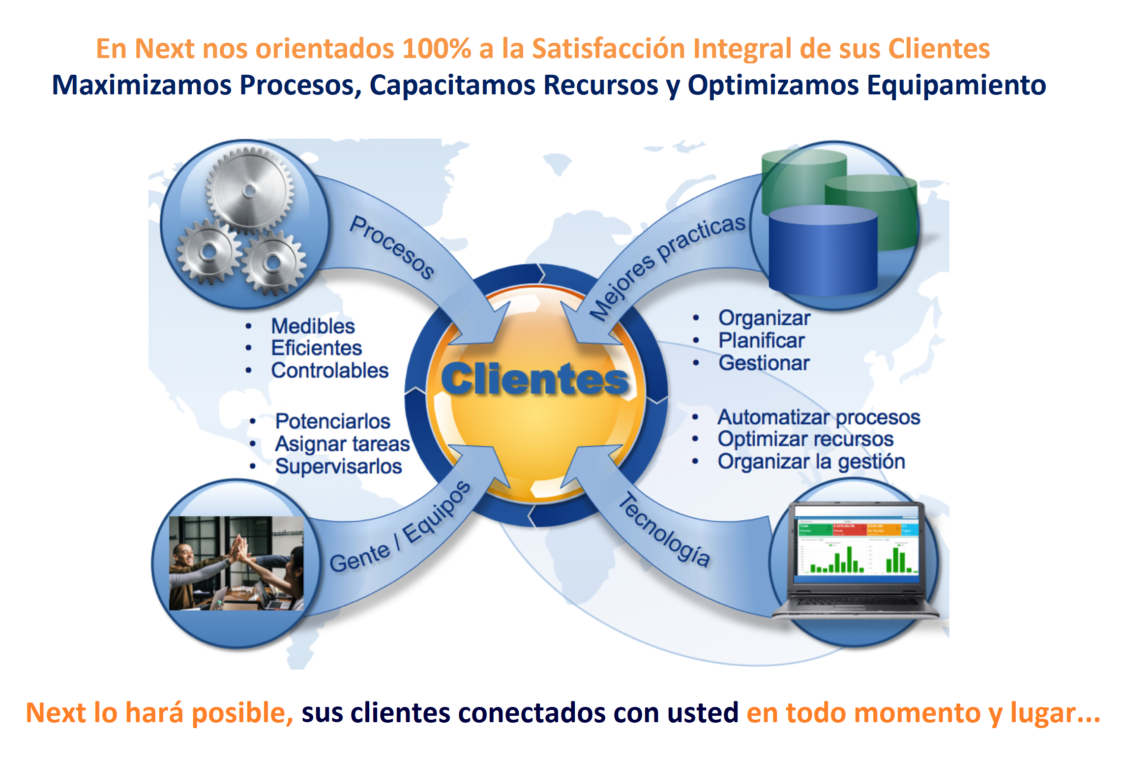 servicios en todo el mundo